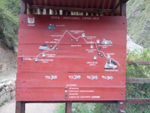 Trail itinerary